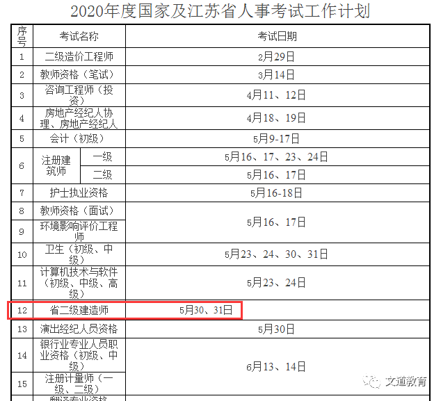 福建二級建造師考試報名2022二建報名入口官網  第1張