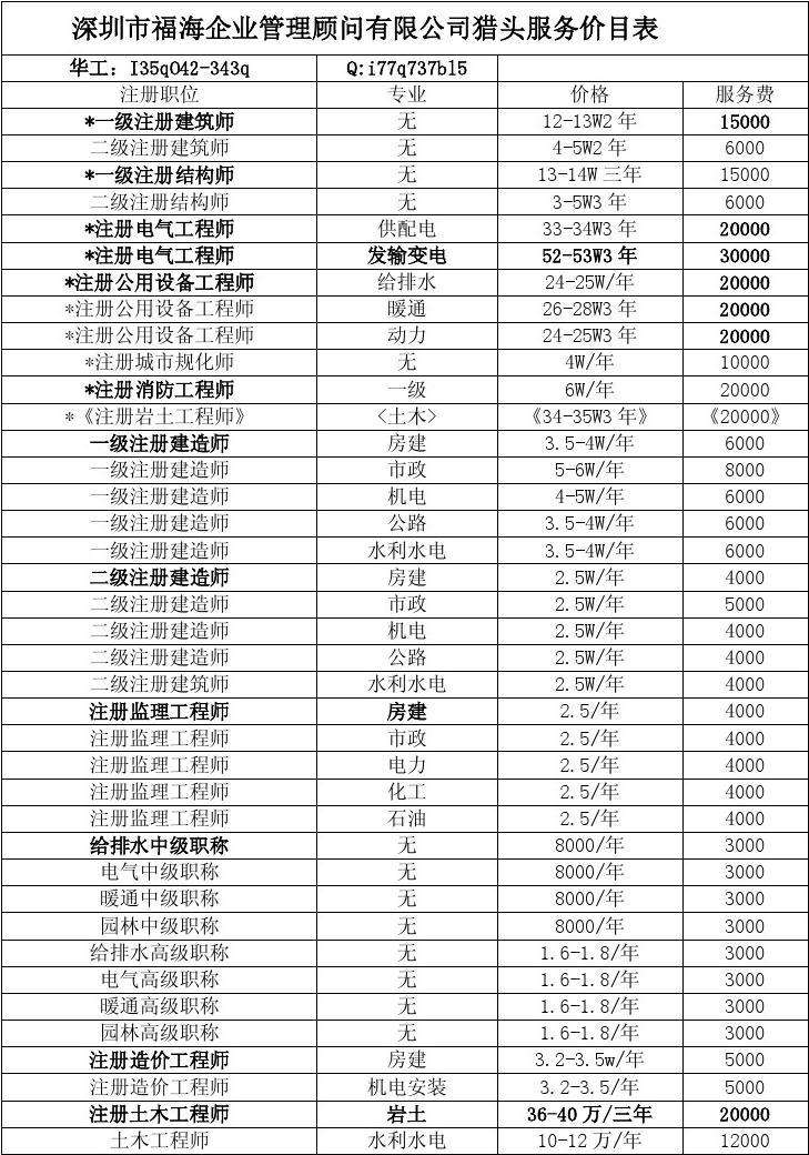包含一級(jí)級(jí)消防工程師掛靠?jī)r(jià)格的詞條  第1張