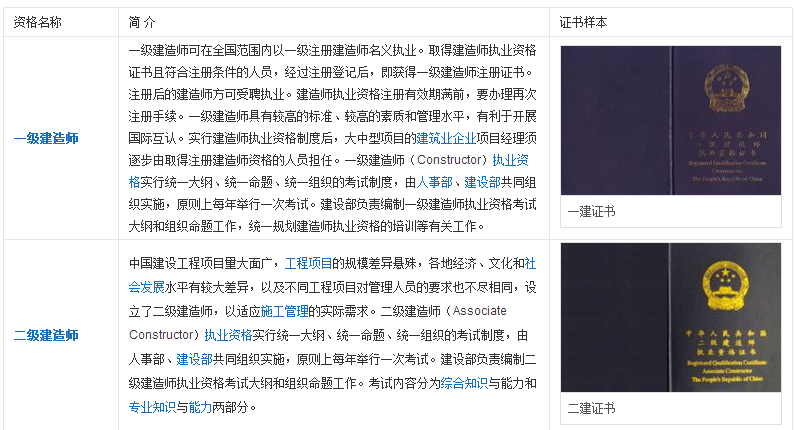 注冊巖土工程師擔(dān)任項(xiàng)目負(fù)責(zé)人勘察項(xiàng)目負(fù)責(zé)人必須是注冊巖土工程師  第2張