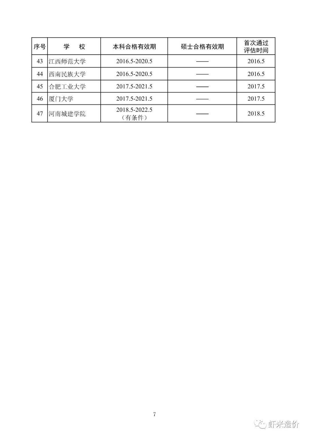 造價(jià)師和一建哪個(gè)吃香造價(jià)工程師報(bào)名材料  第2張
