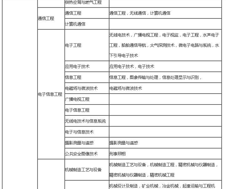 二級建造師機電專業考試科目二級建造師機電專業可從事的領域  第2張