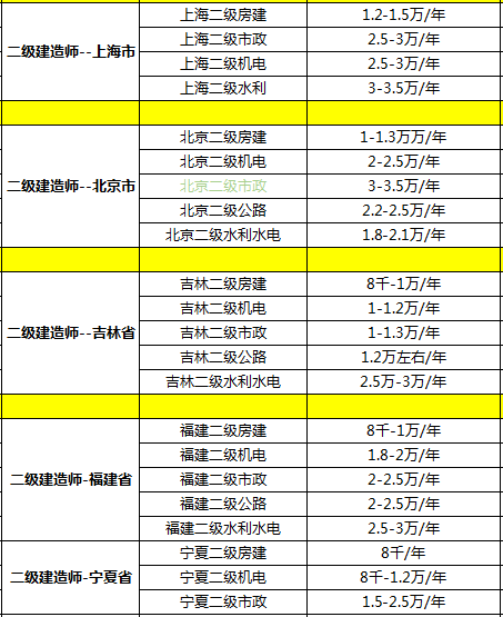 注冊二級結構工程師掛靠價格的簡單介紹  第2張