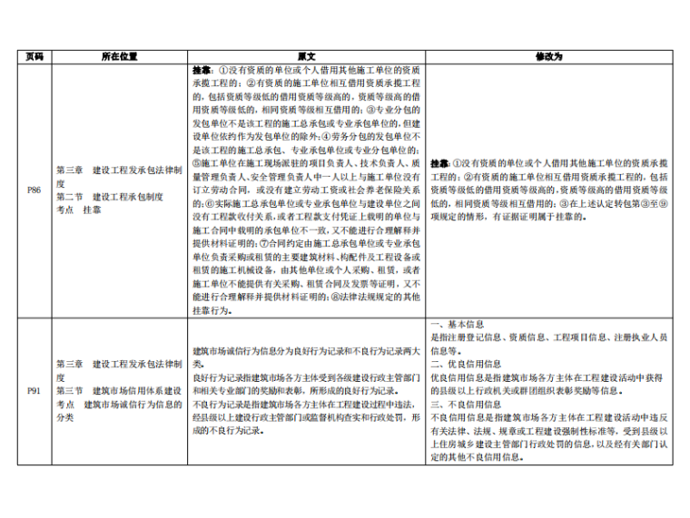 二級(jí)建造師管理資料,二建證一年能掛多少錢  第1張