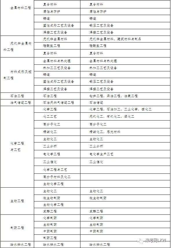 二級(jí)建造師管理資料,二建證一年能掛多少錢  第2張