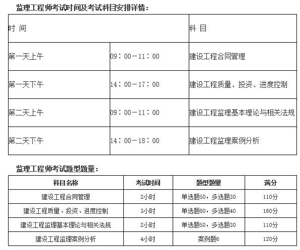 2015監(jiān)理工程師成績2015監(jiān)理工程師延續(xù)注冊房屋建筑工程考試  第2張