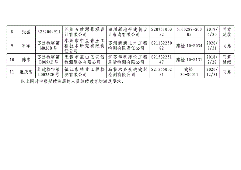 江蘇二級結(jié)構(gòu)工程師在哪個網(wǎng)站注冊江蘇二級結(jié)構(gòu)工程師  第2張