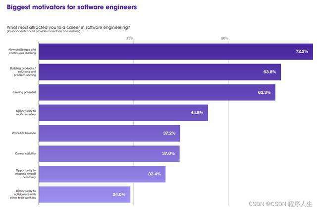 騰訊網絡安全工程師待遇web安全工程師待遇 第2張 騰訊網絡安全工程師待遇web安全工程師待遇 第2張