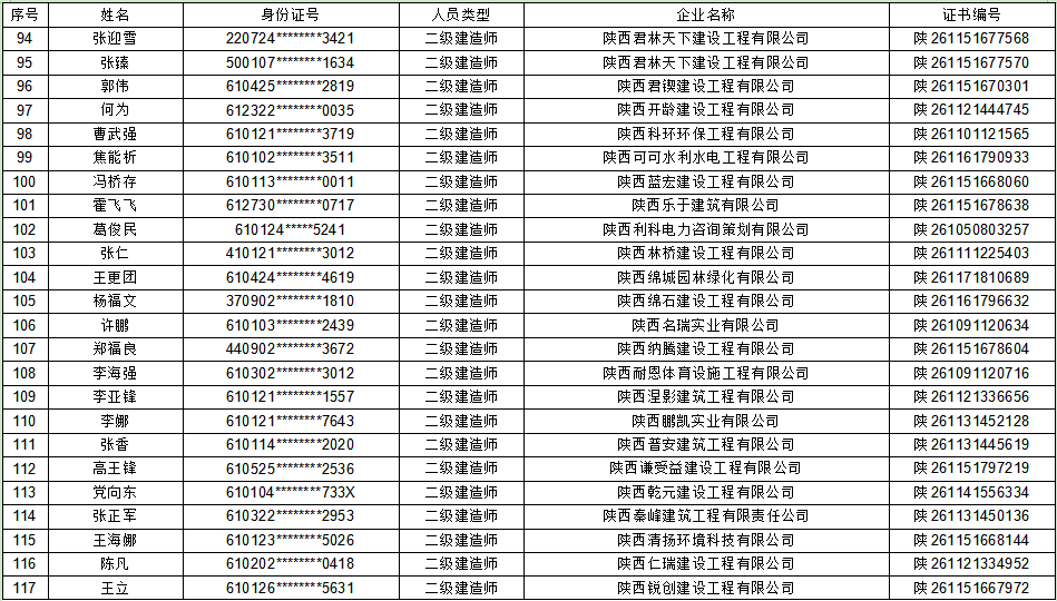陜西二建注冊(cè)公示查詢陜西二級(jí)建造師注冊(cè)  第2張