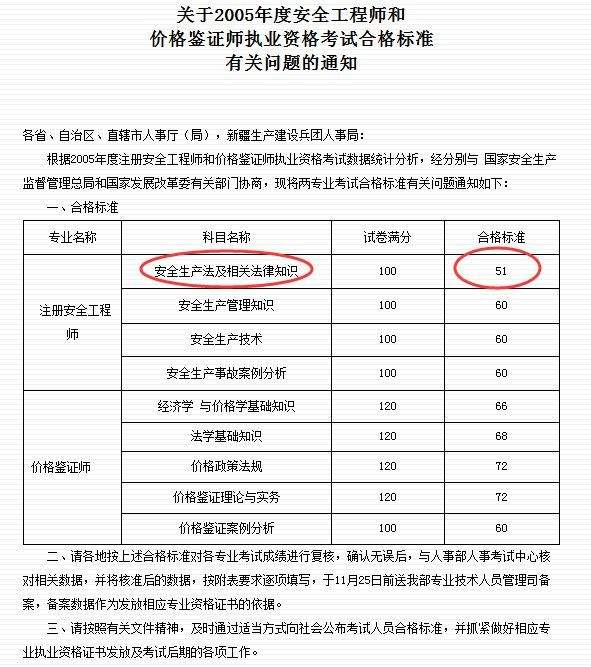 2021年安全工程師成績,安全工程師成績查詢時間  第2張