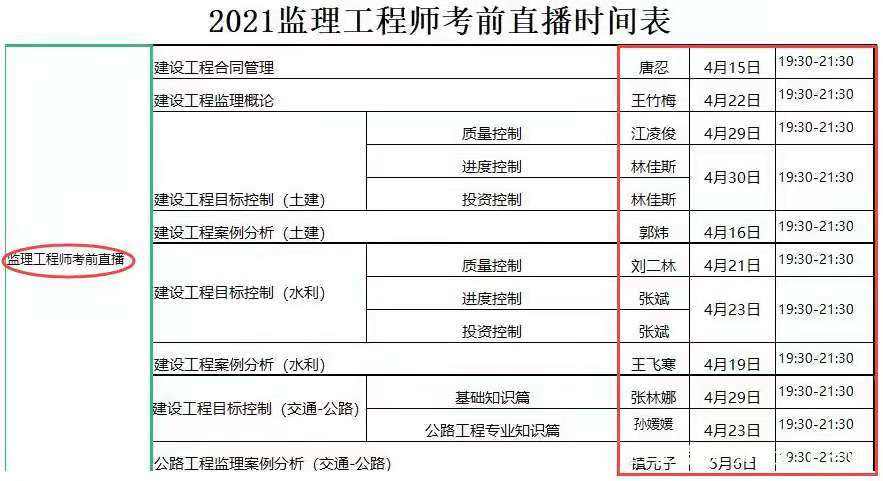 湖南水利監(jiān)理工程師水利水電協(xié)會繼續(xù)教育  第1張