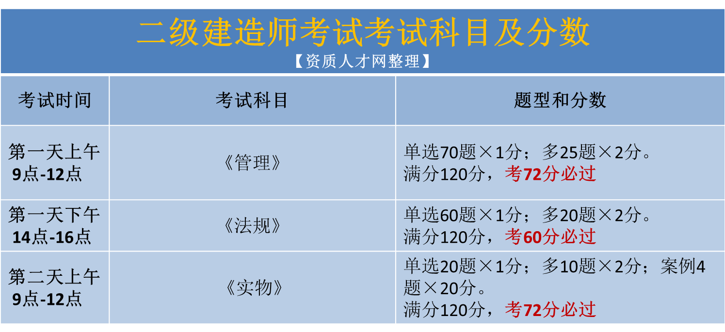 全國二建注冊查詢系統,臨沂二級建造師培訓  第2張