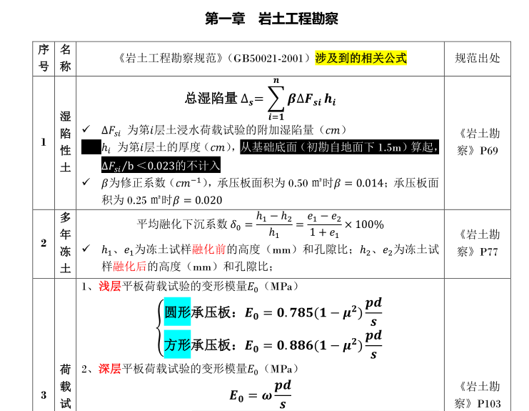 關(guān)于注冊(cè)巖土工程師免賠培訓(xùn)資料的信息  第1張