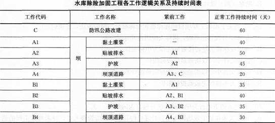 水利水電一級建造師實務聽誰的課件比較好,水利水電一級建造師考試科目  第1張