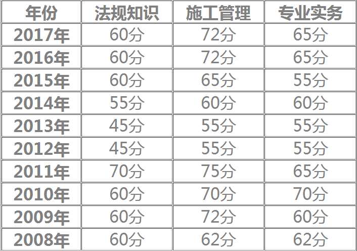 關于二級建造師師報考條件的信息  第2張