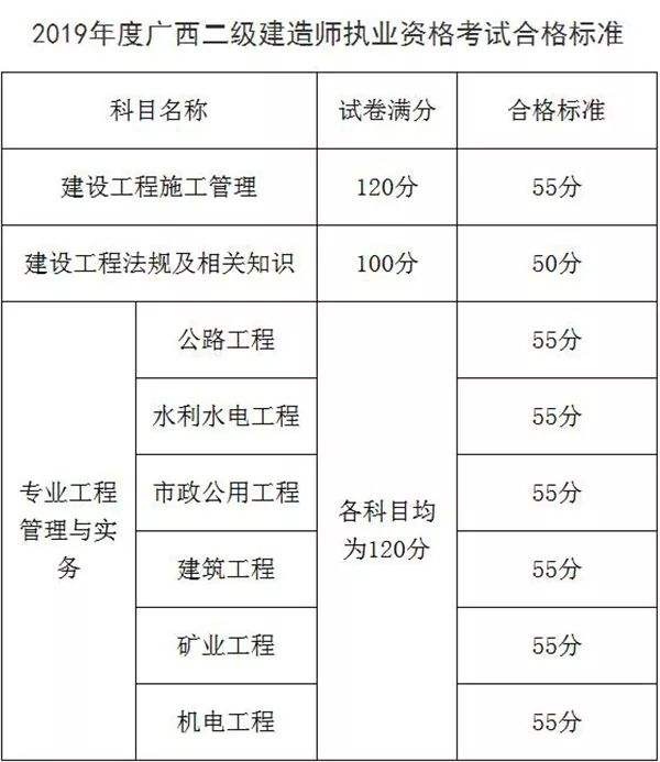 二級(jí)建造師考試教材二級(jí)建造師考點(diǎn)  第2張
