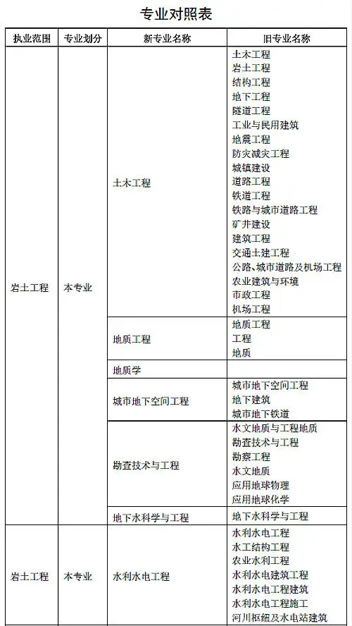 巖土工程師基礎報名,注冊巖土工程師含金量 第2張 巖土工程師基礎報名,注冊巖土工程師含金量 第2張