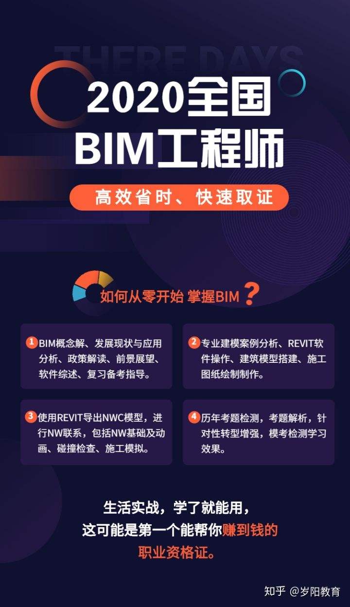 bim工程師能掛多少錢,bim工程師要學哪些  第2張