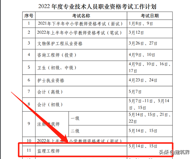 監理工程師改革新政策建設部注冊監理工程師考試 第2張 監理工程師改革新政策建設部注冊監理工程師考試 第2張