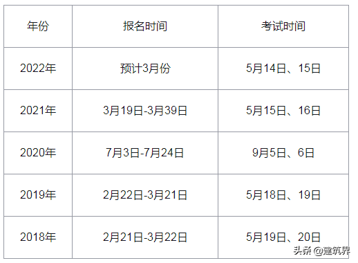 監理工程師改革新政策建設部注冊監理工程師考試 第3張 監理工程師改革新政策建設部注冊監理工程師考試 第3張