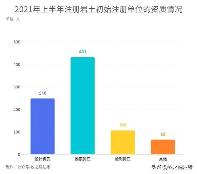巖土工程師有多難考巖土工程師注冊(cè)有多少人 第5張 巖土工程師有多難考巖土工程師注冊(cè)有多少人 第5張