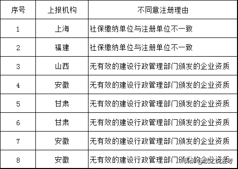 巖土工程師有多難考巖土工程師注冊(cè)有多少人 第6張 巖土工程師有多難考巖土工程師注冊(cè)有多少人 第6張