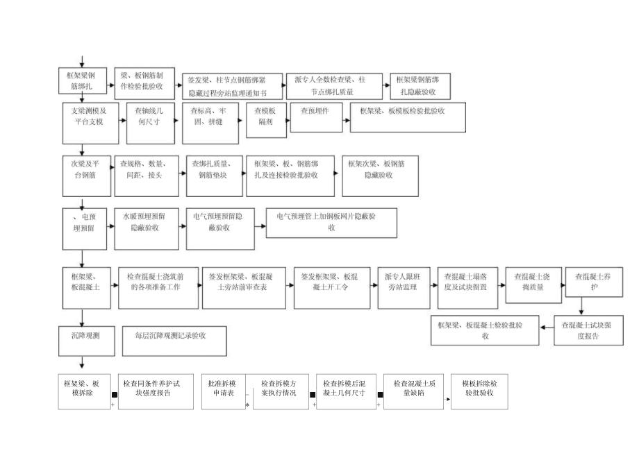 廣東監理工程師培訓流程的簡單介紹  第2張