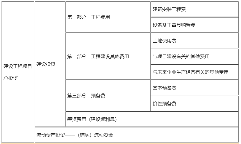 包含一級(jí)建造師工程經(jīng)濟(jì)公式匯總的詞條  第1張