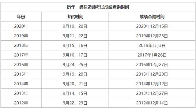 浙江一級(jí)建造師繼續(xù)教育平臺(tái)登錄入口浙江一級(jí)建造師分?jǐn)?shù)合格線  第2張