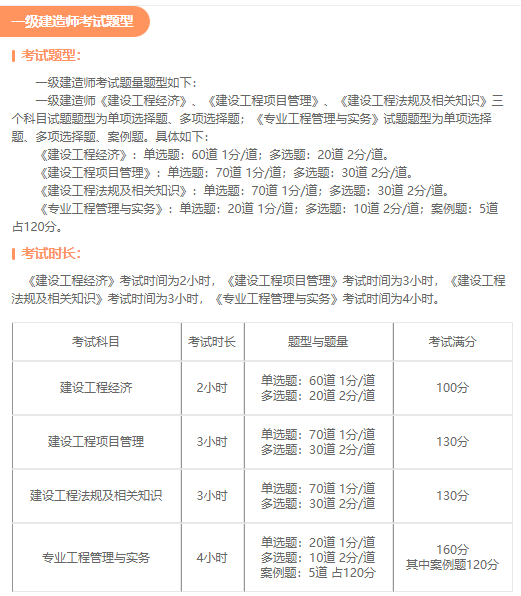 一級建造師報考網(wǎng),一級建造師報考網(wǎng)址  第1張