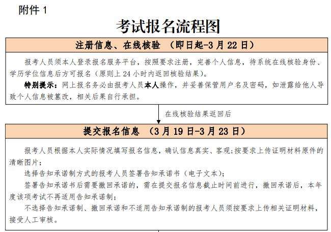 結(jié)構(gòu)工程師年薪100萬(wàn),注冊(cè)結(jié)構(gòu)工程師報(bào)名6  第1張
