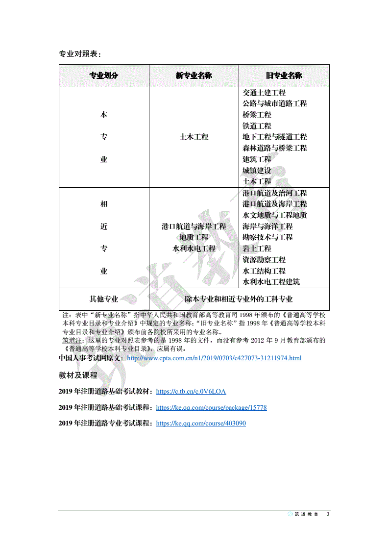 結(jié)構(gòu)工程師年薪100萬(wàn),注冊(cè)結(jié)構(gòu)工程師報(bào)名6  第2張