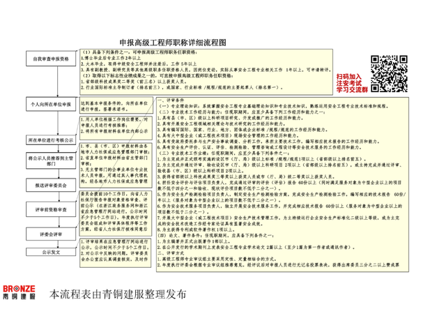 安全工程高級(jí)工程師職稱評(píng)定條件,安全工程高級(jí)工程師 第1張 安全工程高級(jí)工程師職稱評(píng)定條件,安全工程高級(jí)工程師 第1張