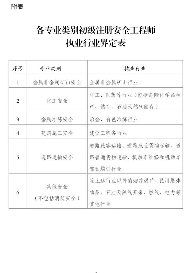 安全工程高級(jí)工程師職稱評(píng)定條件,安全工程高級(jí)工程師 第9張 安全工程高級(jí)工程師職稱評(píng)定條件,安全工程高級(jí)工程師 第9張
