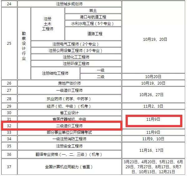 2019造價(jià)工程師報(bào)名2019造價(jià)土建真題解析視頻  第1張