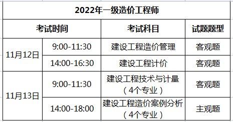 2019造價(jià)工程師報(bào)名2019造價(jià)土建真題解析視頻  第2張
