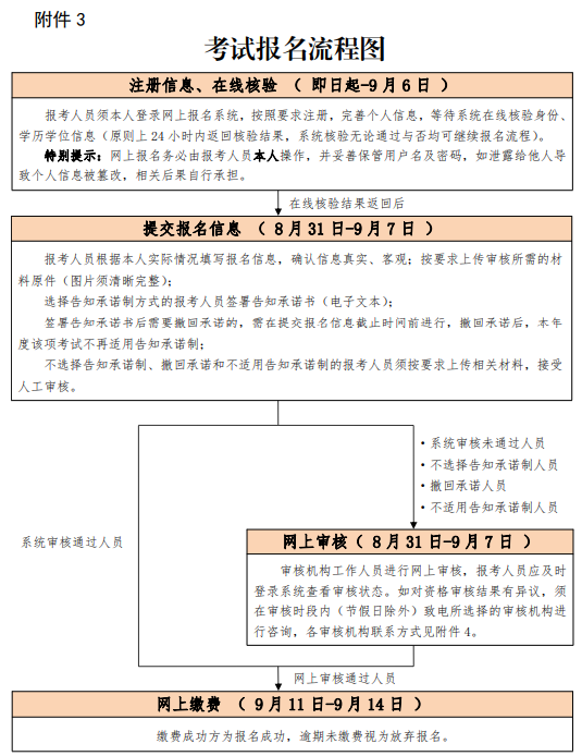 消防工程師證報考條件網(wǎng)站消防工程師證報考條件是什么相關工作  第1張