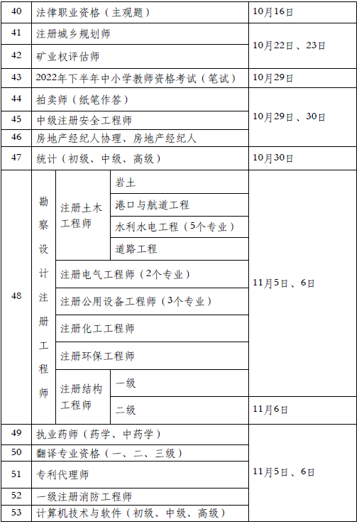 二級(jí)消防安全工程師考試科目二級(jí)消防安全工程師報(bào)考條件及專業(yè)要求  第2張