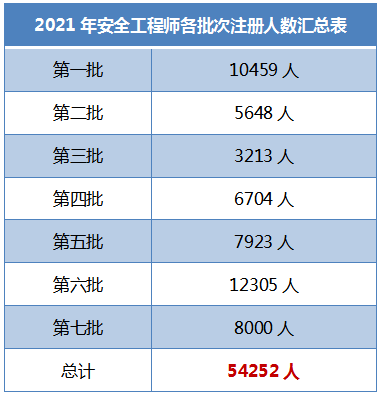 廣西注冊(cè)安全工程師成績(jī)查詢的簡(jiǎn)單介紹  第1張