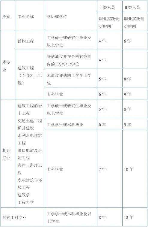 結(jié)構(gòu)工程師年薪100萬(wàn),結(jié)構(gòu)工程師注冊(cè)期限  第1張