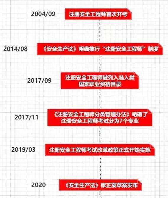 注冊(cè)安全工程師通過(guò)率高的培訓(xùn)機(jī)構(gòu)注冊(cè)安全工程師通過(guò)怎樣注冊(cè)  第2張
