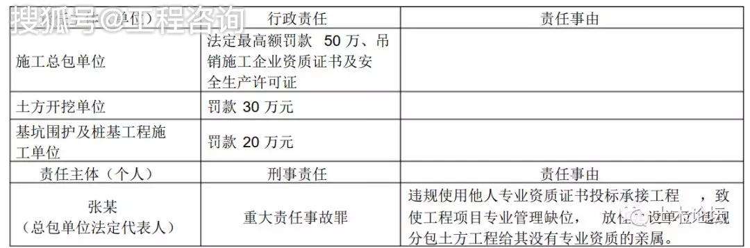 包含二級建造師掛靠協(xié)議的詞條  第2張