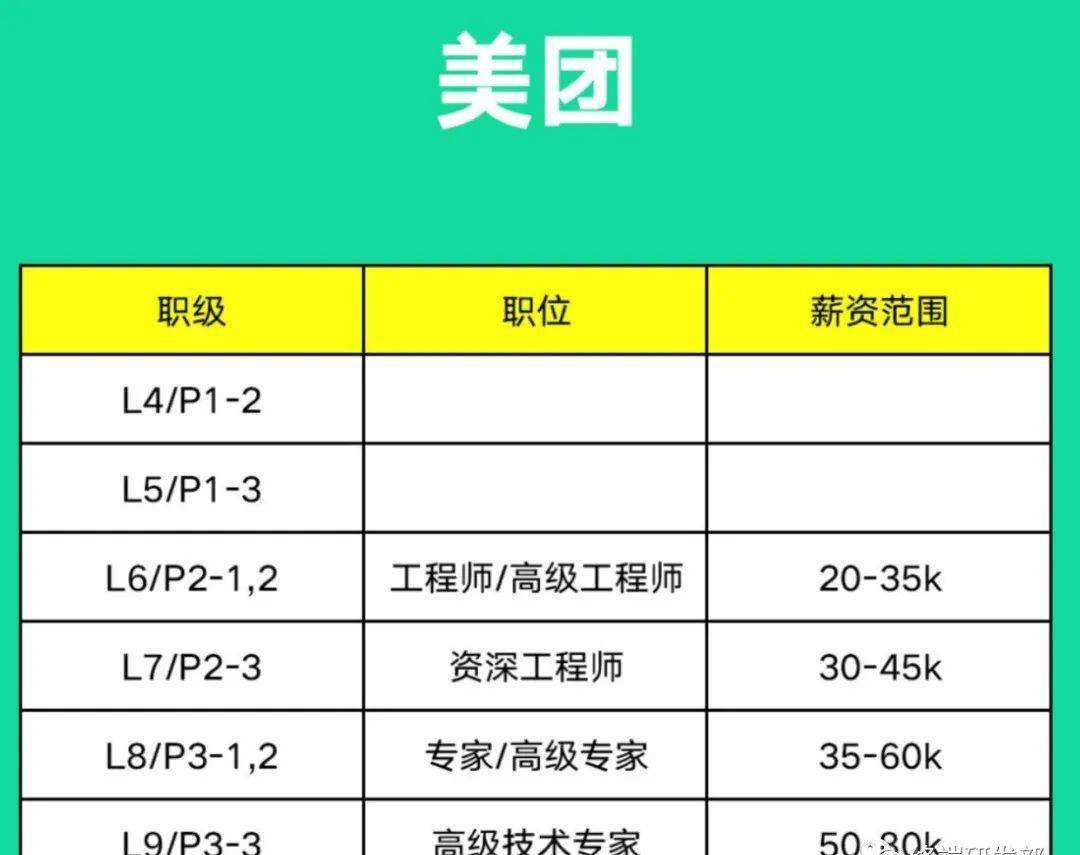 結(jié)構(gòu)工程高級(jí)工程師一年掛證多少錢,華為招聘結(jié)構(gòu)工程高級(jí)工程師  第1張