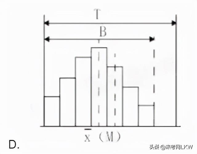 一級建造師答題卡一級建造師答案交流 第5張 一級建造師答題卡一級建造師答案交流 第5張
