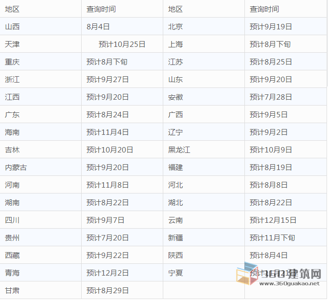 造價工程師成績查詢時間預(yù)測,造價工程師成績查詢時間  第2張