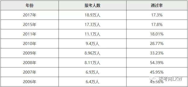 注冊(cè)安全工程師工作年限注冊(cè)安全工程師工作年限證明  第2張
