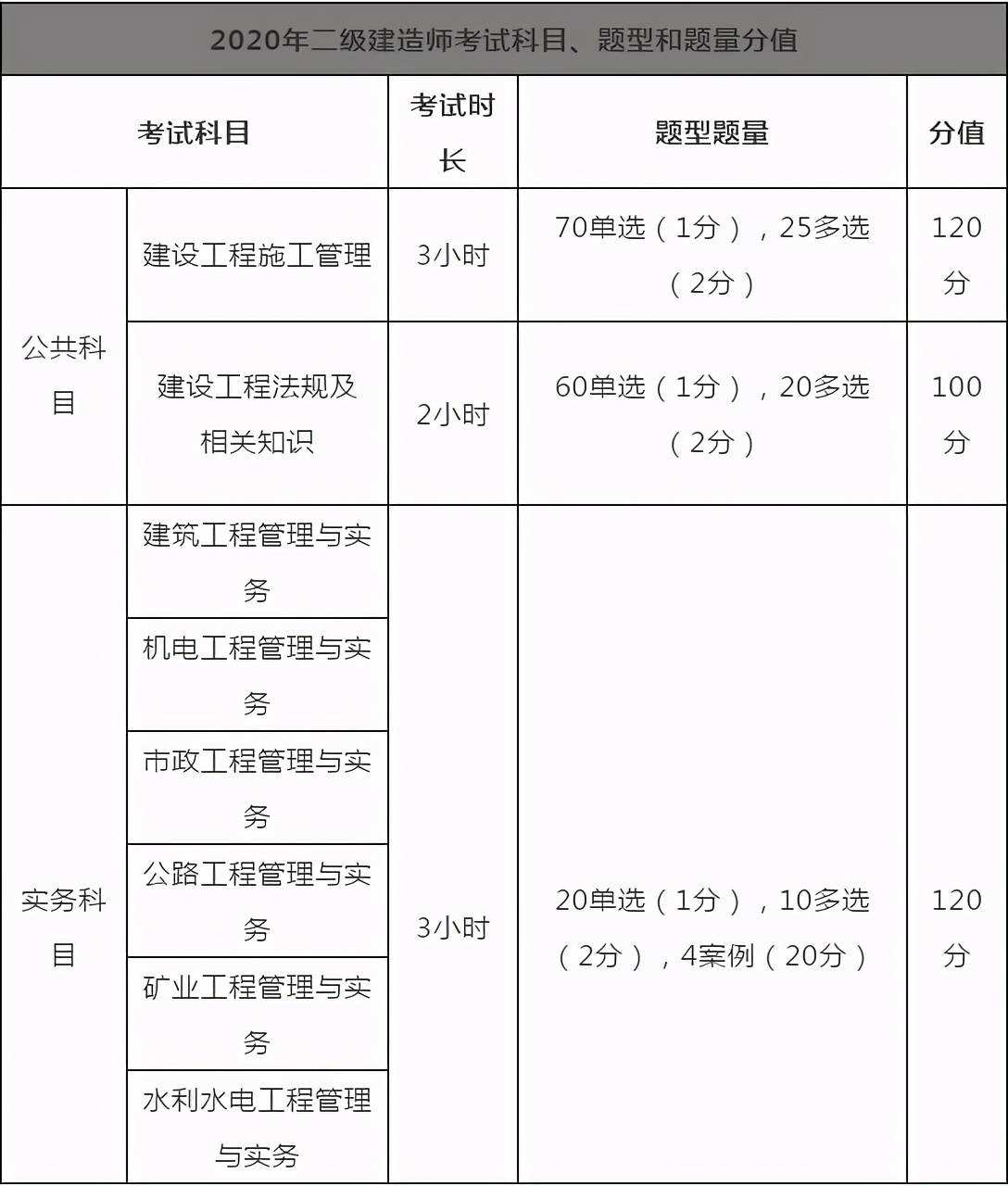 浙江二級建造師報考條件及專業要求浙江二級建造師報考條件 第1張 浙江二級建造師報考條件及專業要求浙江二級建造師報考條件 第1張