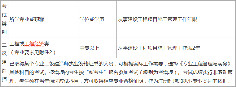 浙江二級建造師報考條件及專業要求浙江二級建造師報考條件 第2張 浙江二級建造師報考條件及專業要求浙江二級建造師報考條件 第2張