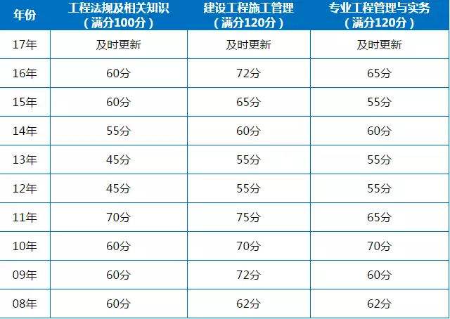 二級建造師系統查詢,二建證書查詢官方網站  第1張