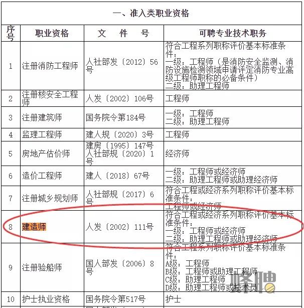 一級建造師可以當(dāng)監(jiān)理工程師,監(jiān)理能考一級結(jié)構(gòu)工程師  第1張