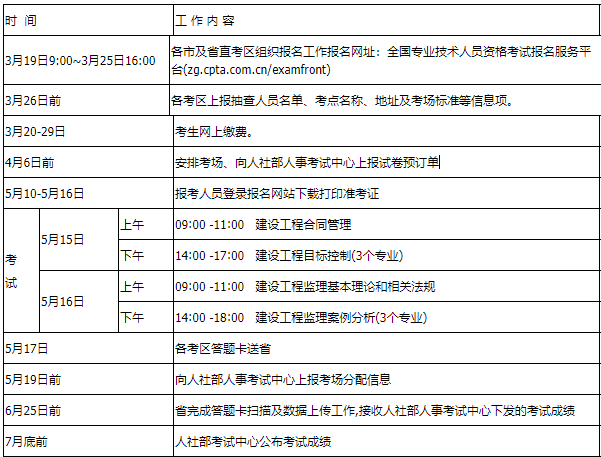 2018年監(jiān)理工程師報名2018年監(jiān)理工程師三控真題及答案  第1張